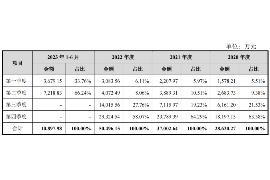 债权债务追收